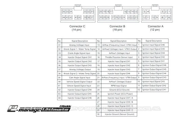 e-Manage Ultimate Harness(es)